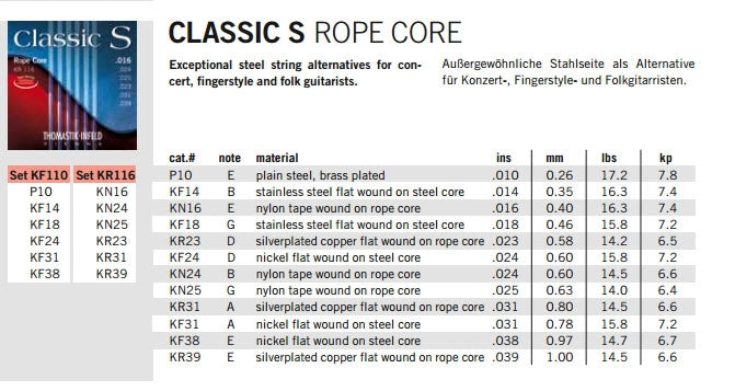 Thomastik-Infeld KF110 Classic Steel Guitar Strings